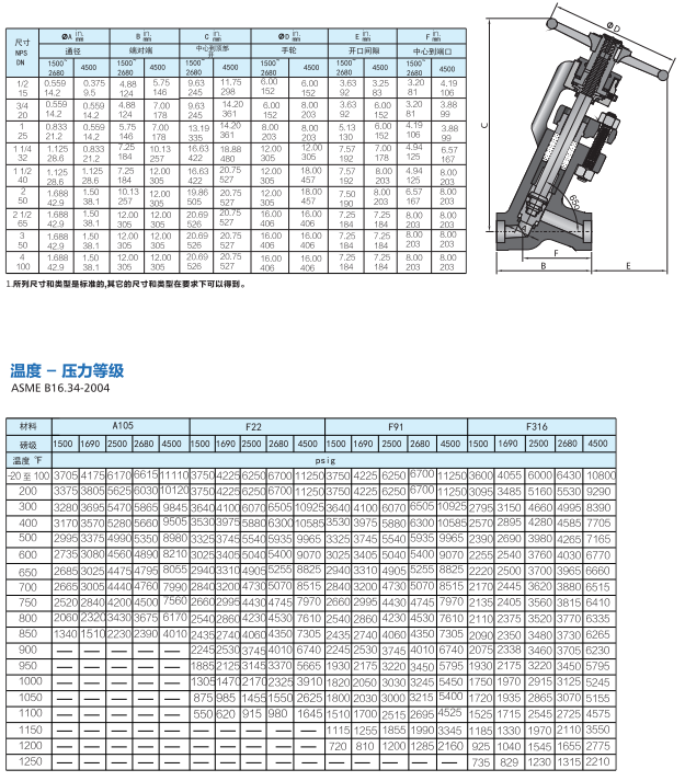 進口Y型截止閥,進口高壓鍛造Y型截止閥外形結(jié)構(gòu)尺寸圖 進口Y型截止閥,進口高壓鍛造Y型截止閥外形結(jié)構(gòu)尺寸圖